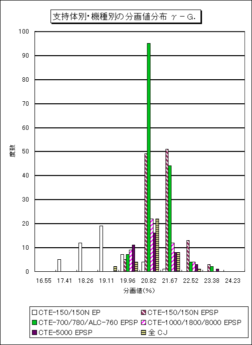 �x���̕ʁE�@��ʂ̕���l���z ���|�f