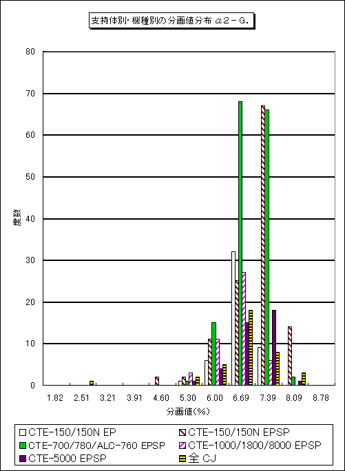 �x���̕ʁE�@��ʂ̕���l���z ���Q�|�f