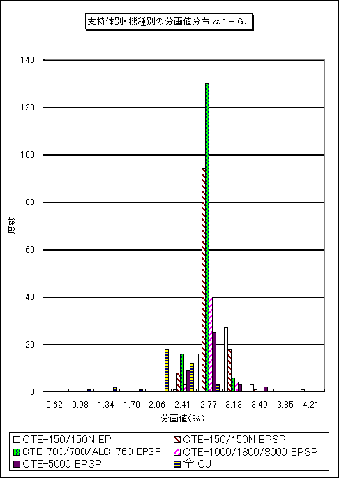 �x���̕ʁE�@��ʂ̕���l���z ���P�|�f