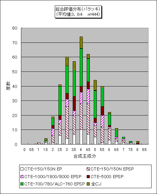 �����]�����z�i�o���c�L�j