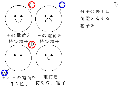 �ȒP�Ȍ����i�A�j���j