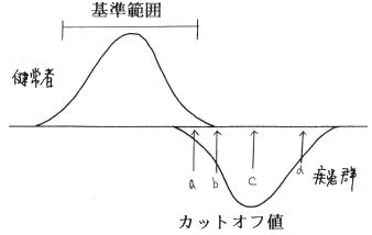 �J�b�g�I�t�l�Ƃ͂ǂ̗l�ɈقȂ�̂��H