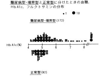 �����AHbA1c�A�t���N�g�T�~��