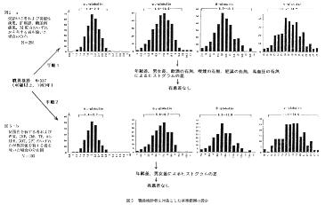 ��͈͂̐ݒ�