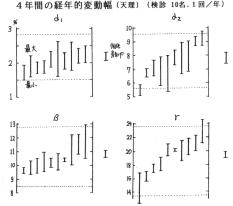 4�N�Ԃ̌o�N�I�ϓ���