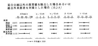 ���̌����f�[�^�ňُ�l������������@