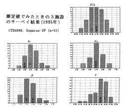 ����l�ł݂��Ƃ��̂R�{�݂̃T�[�x�C����