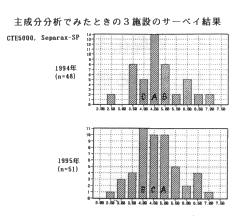 �听�����͂ł݂��Ƃ��̂R�{�݂̃T�[�x�C����