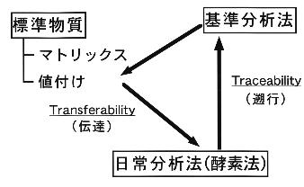 �W������(2)