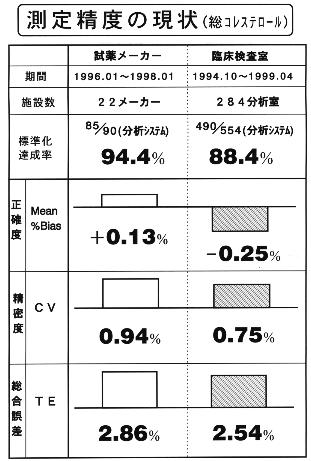 ���萸�x�̌���(���R���X�e���[��)