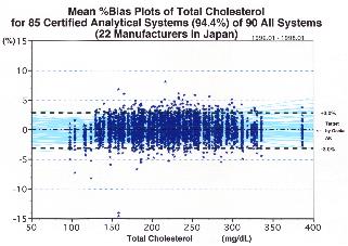 ���R���X�e���[���̐��m�x