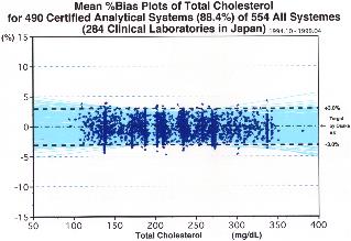 ���R���X�e���[���̐��m�x