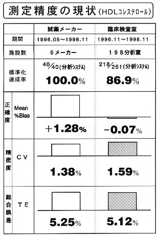 ���萸�x�̌���EHDL