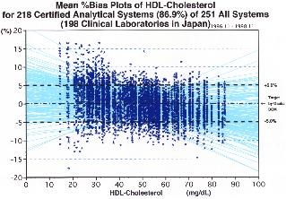 �g�c�k�R���X�e���[���̐��m�x