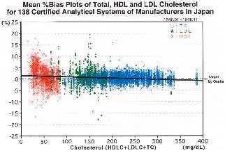 ���̓V�X�e���̐��m�x