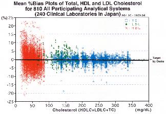 ���̓V�X�e���̐��m�x