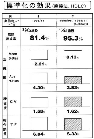 �W�����̌��ʁEHDL