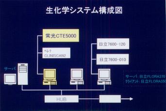 �����w�V�X�e���\���}